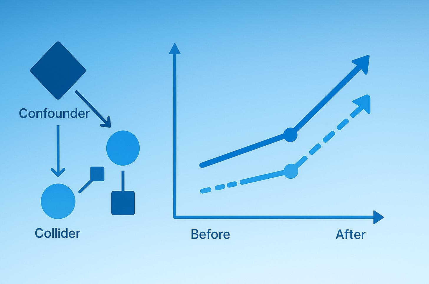 #020 Introducción a Análisis Causal + Calculadora Diff-in-Diff