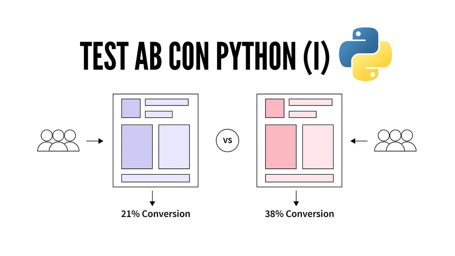 #009 Test AB con Python (I) - Introducción a Python